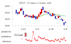 ＳＢＩ新生銀行