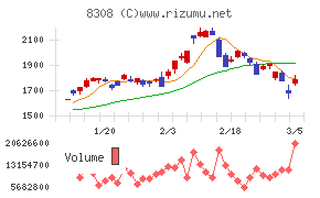 りそなホールディングス