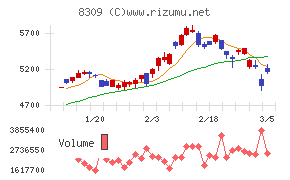 三井住友トラストグループ