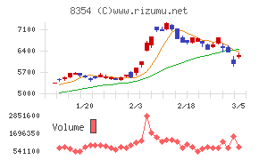 ふくおかフィナンシャルグループ