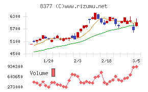 ほくほくフィナンシャルグループ