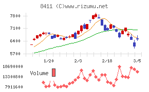 みずほフィナンシャルグループ