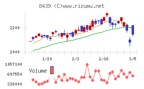 東京センチュリー