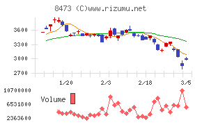 ＳＢＩホールディングス