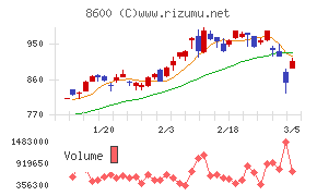 トモニホールディングス