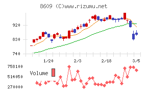 岡三証券グループ