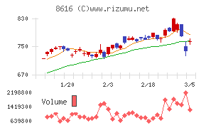 東海東京フィナンシャル・ホールディングス