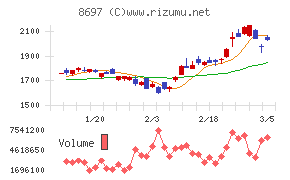 日本取引所グループ