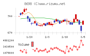 マネックスグループ