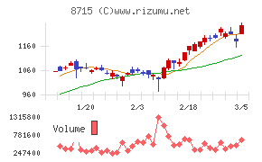 アニコム　ホールディングス