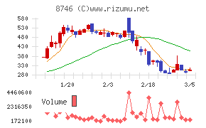 ｕｎｂａｎｋｅｄ