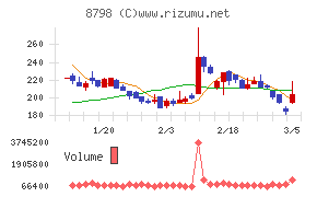 アドバンスクリエイト