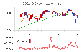 日神グループホールディングス