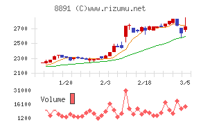 ＡＭＧホールディングス