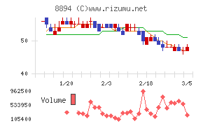 ＲＥＶＯＬＵＴＩＯＮ