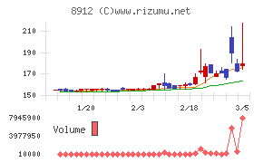 エリアクエスト