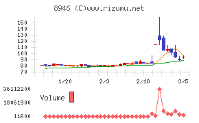 ＡＳＩＡＮ　ＳＴＡＲ