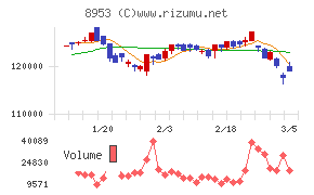 日本都市ファンド投資法人