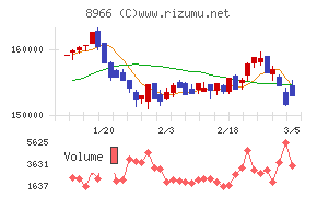 平和不動産リート投資法人
