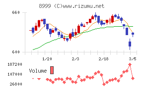 グランディハウス