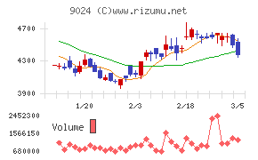 西武ホールディングス