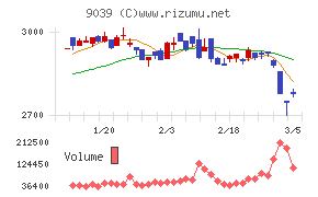 サカイ引越センター