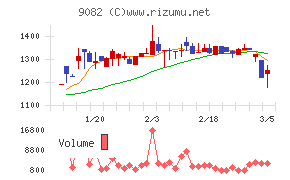 大和自動車交通