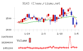ＳＧホールディングス
