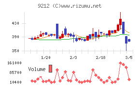 Ｇｒｅｅｎ　Ｅａｒｔｈ　Ｉｎｓｔｉｔｕｔｅ