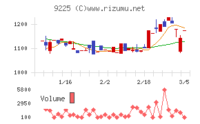 ブリッジコンサルティンググループ