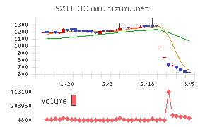 バリュークリエーション