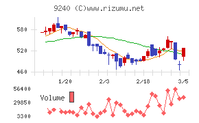 デリバリーコンサルティング