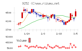 ラストワンマイル