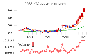 オプティマスグループ