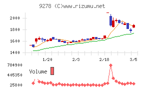 ブックオフグループホールディングス