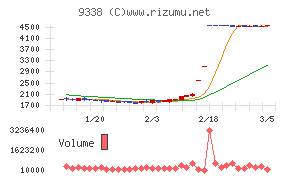 ＩＮＦＯＲＩＣＨ