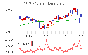 日本管財ホールディングス