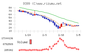 ビート・ホールディングス・リミテッド