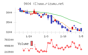 日本テレビホールディングス