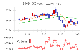 テレビ朝日ホールディングス