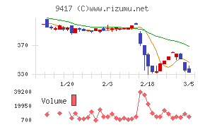 スマートバリュー