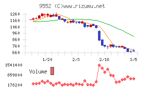 クオンツ総研ホールディングス
