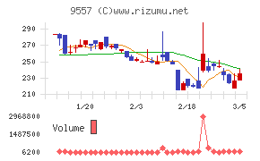 エアークローゼット