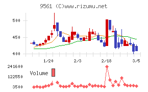 グラッドキューブ
