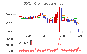 ビジネスコーチ