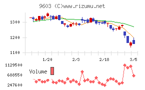 エイチ・アイ・エス