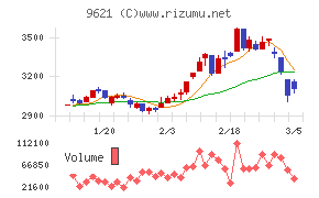 建設技術研究所