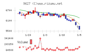 アインホールディングス