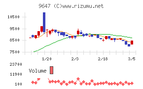 協和コンサルタンツ