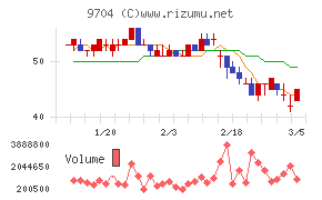アゴーラホスピタリティーグループ